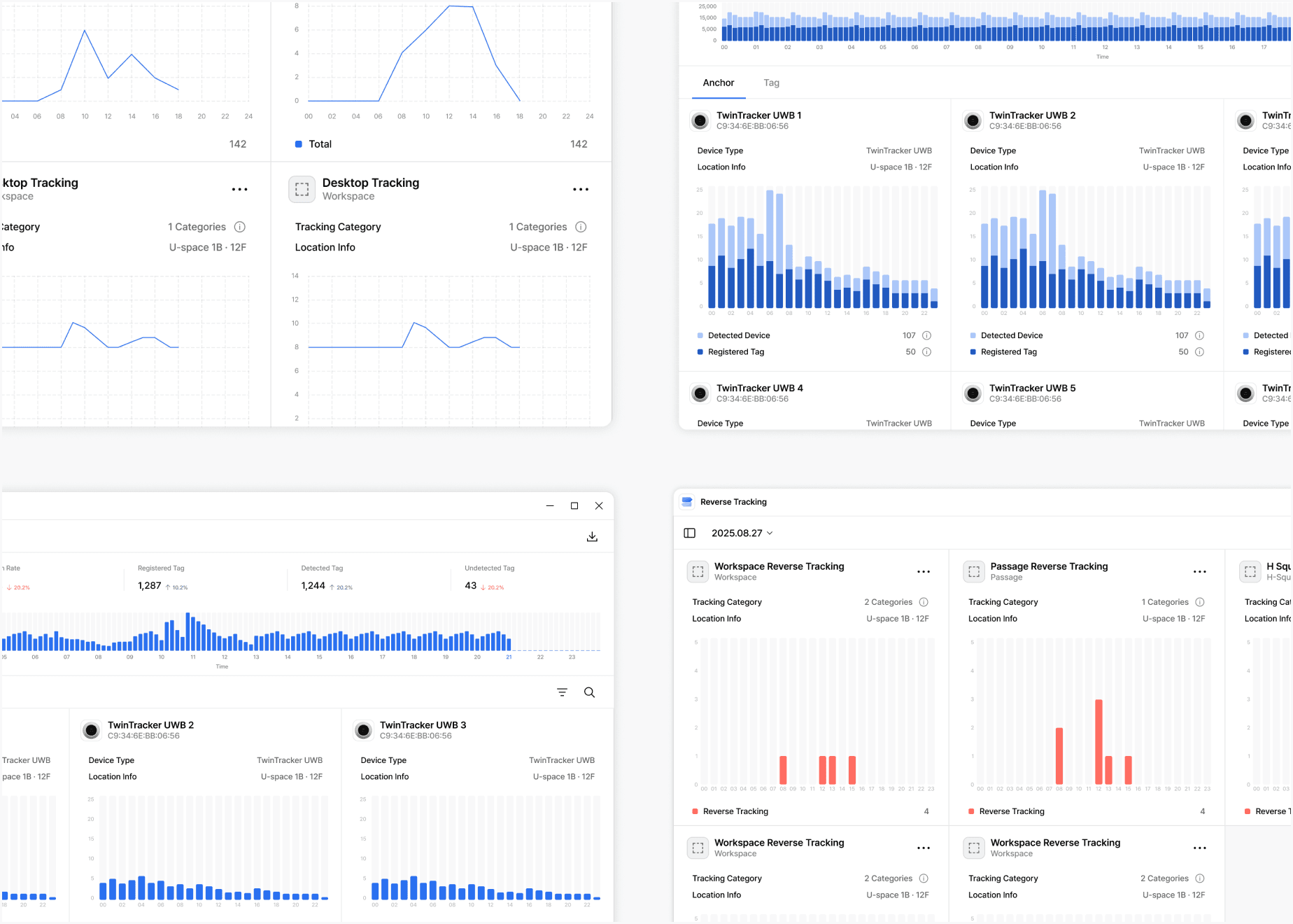 Operational insights through data visualization