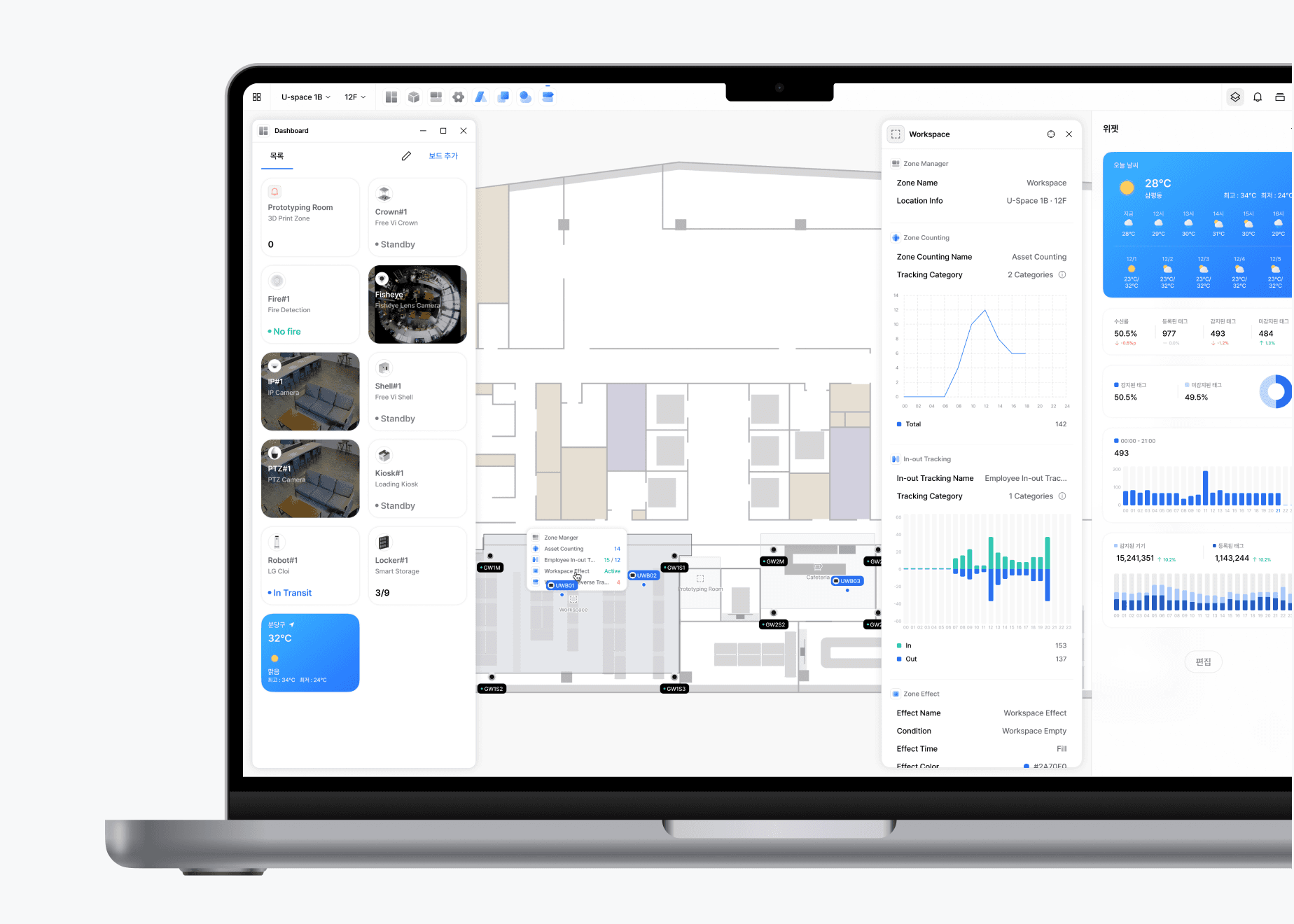 Everything on a single screen