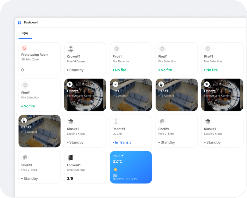 Key Metrics at a Glance with Dashboards