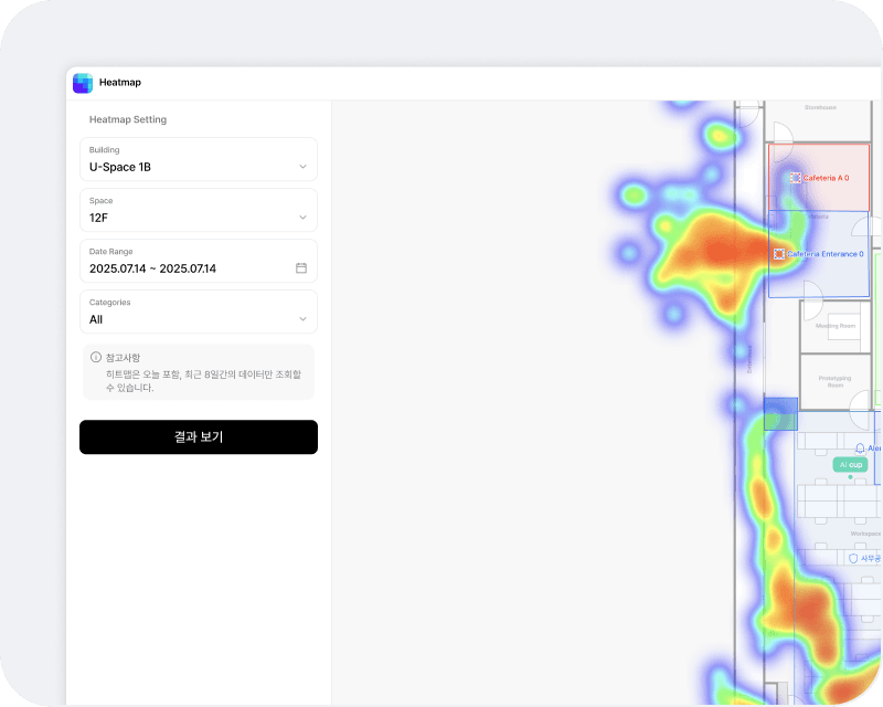 Analyze Flow and Density with Heatmaps