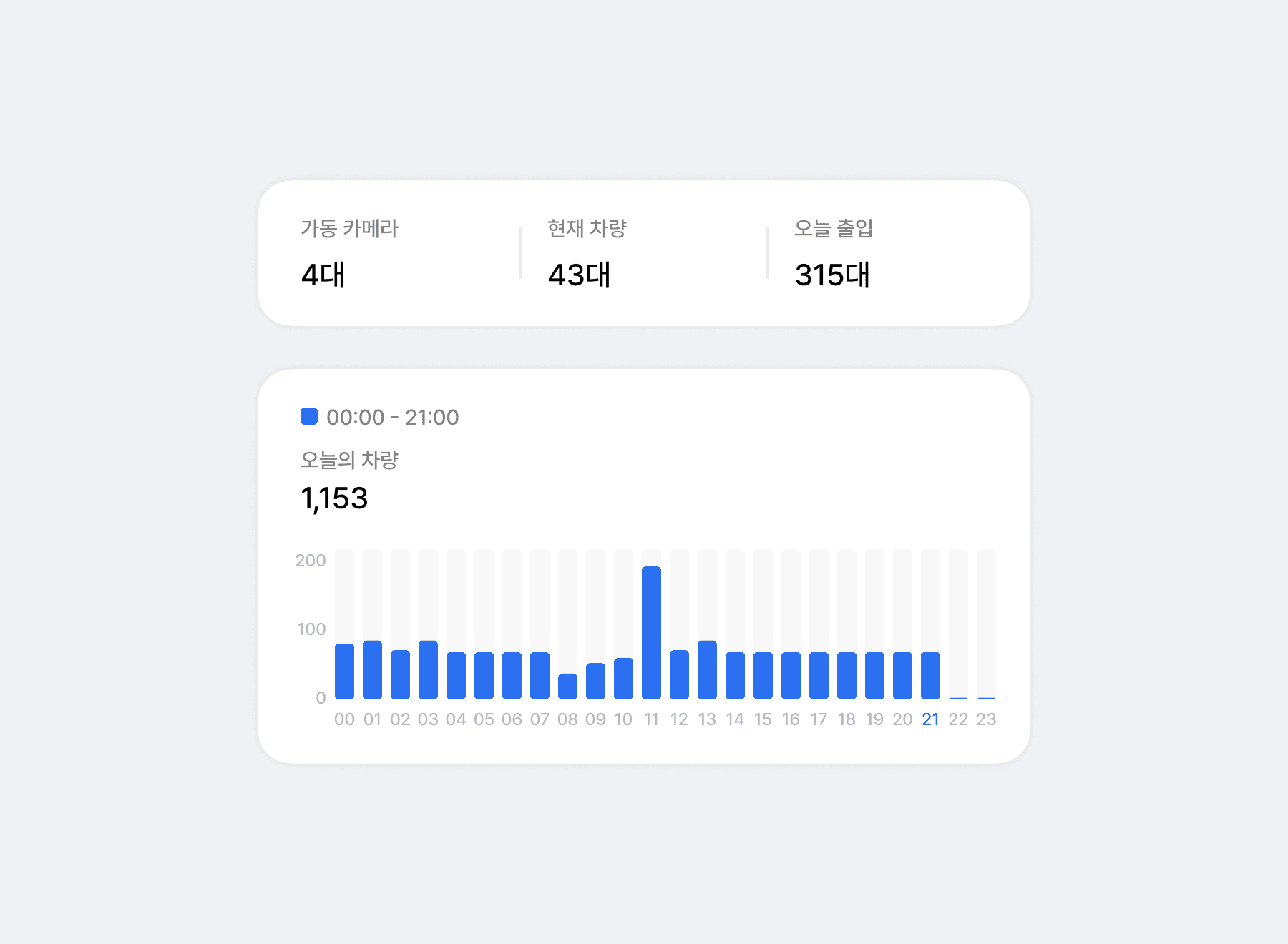 출입 리포트 & 분석