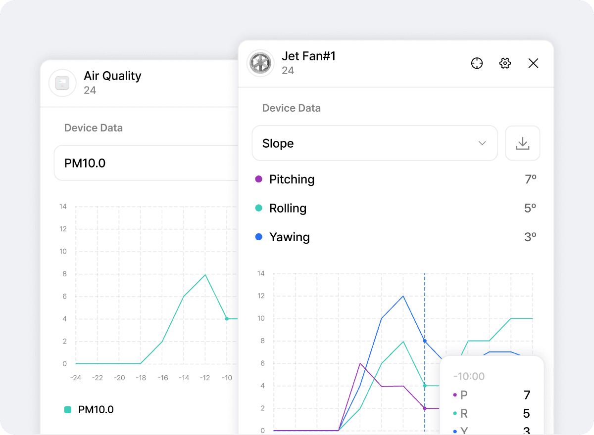 데이터 추이 분석 & 시각화
