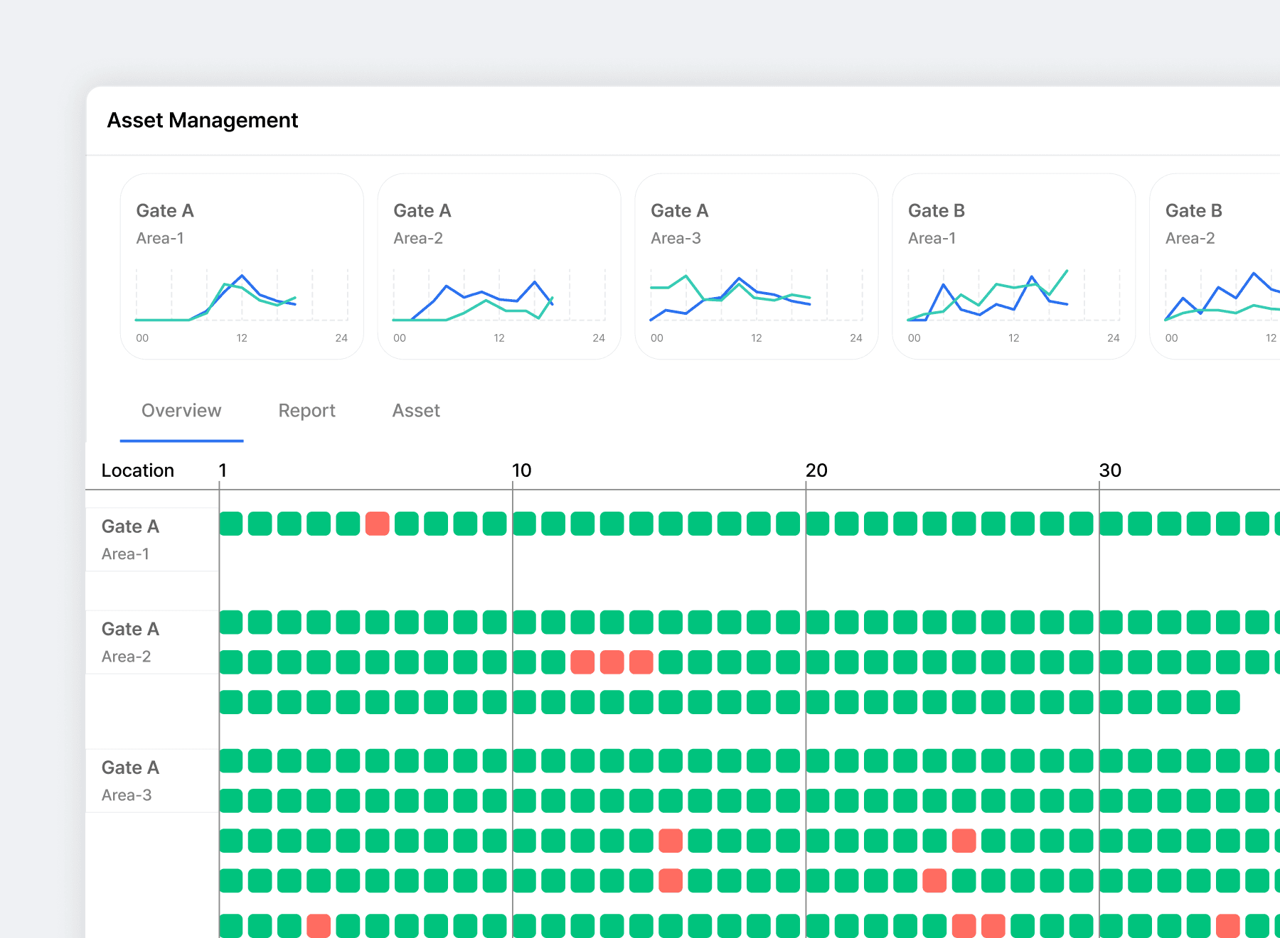 大規模資産管理に特化したシステム