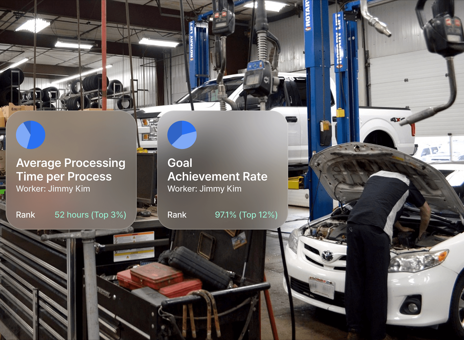 作業者の業務能力データベース評価