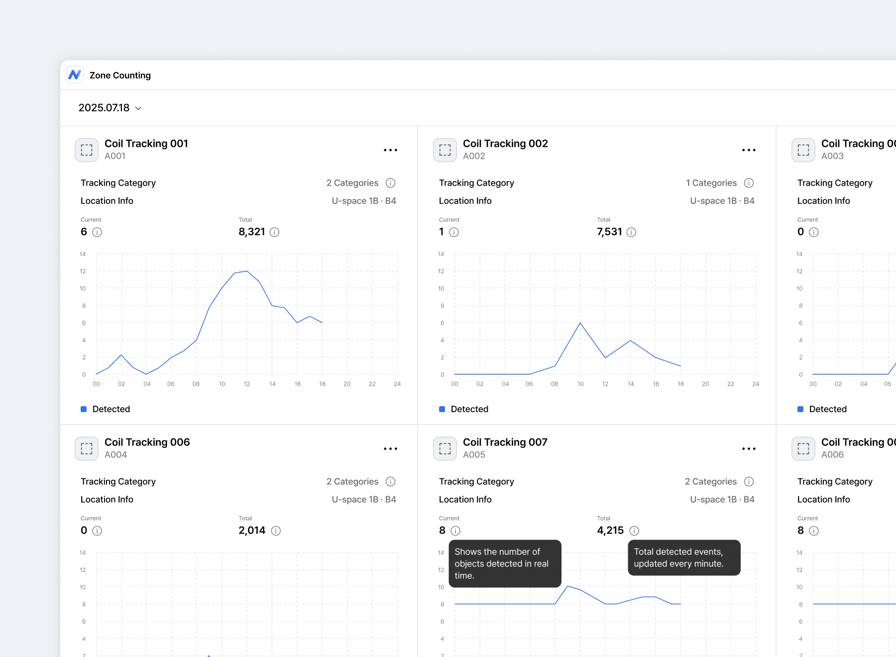 時間帯別在庫物流量変化の追跡・予測