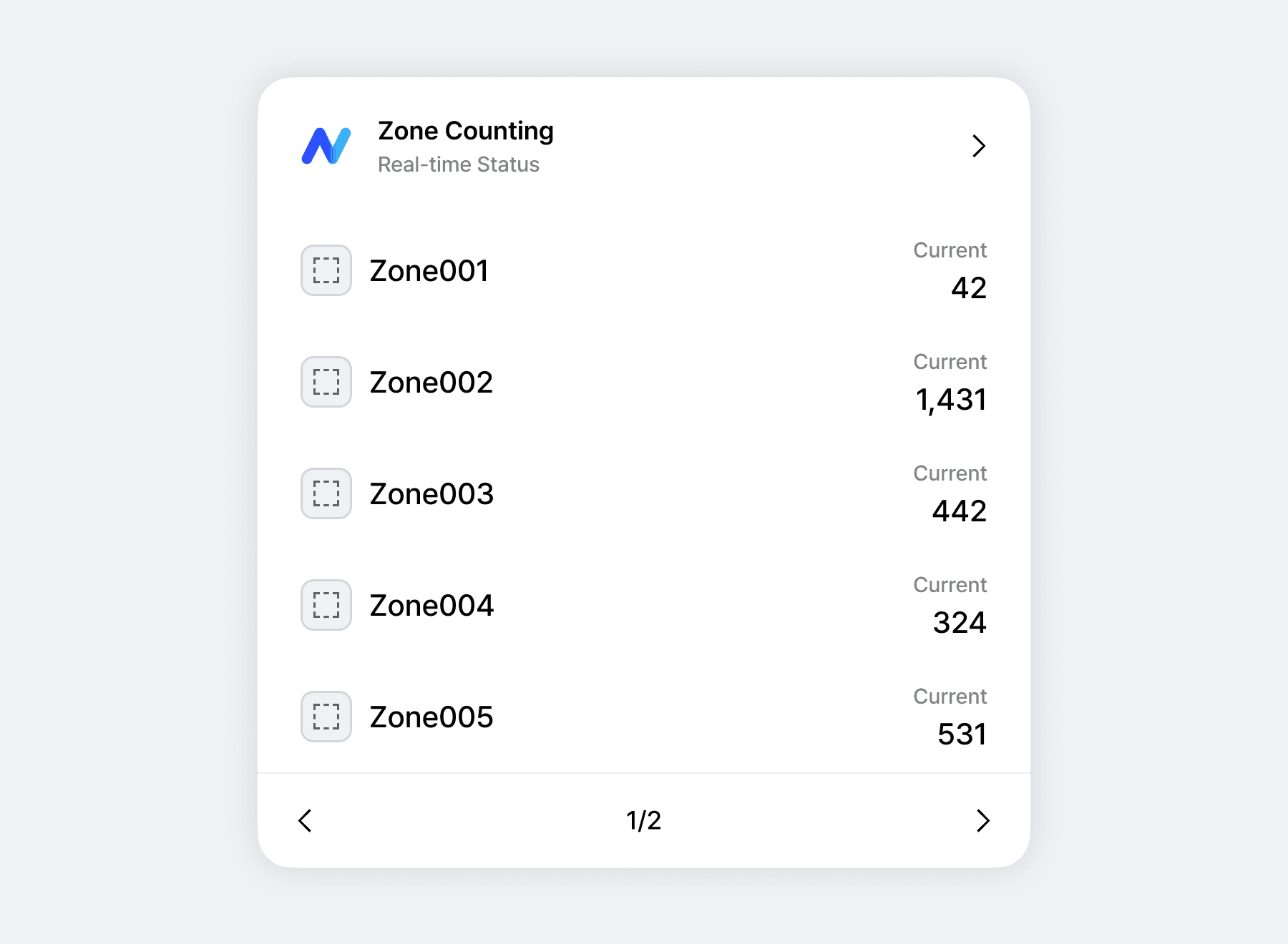 在庫状況リアルタイムモニタリング