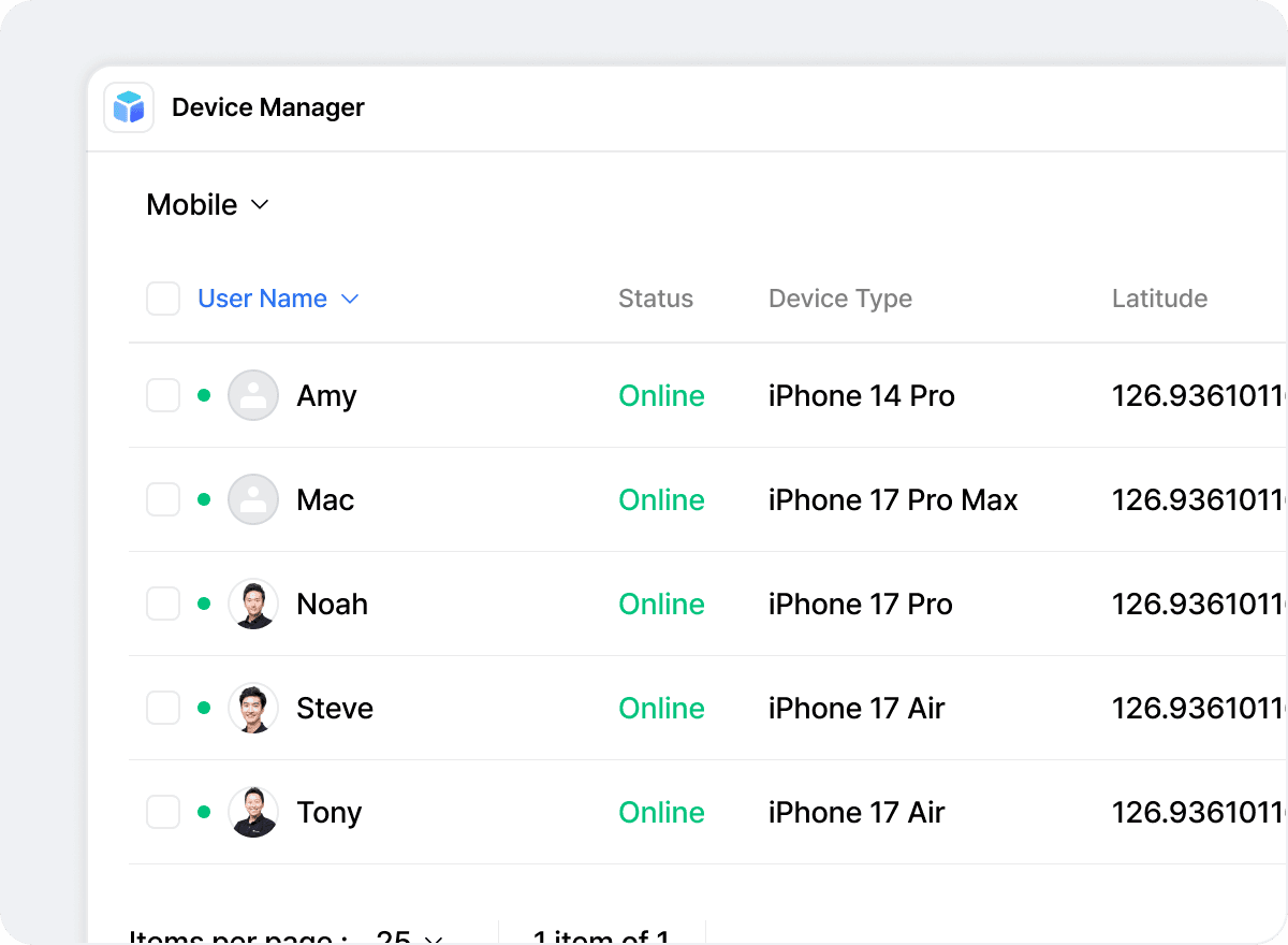 ユーザー・デバイス情報の統合管理