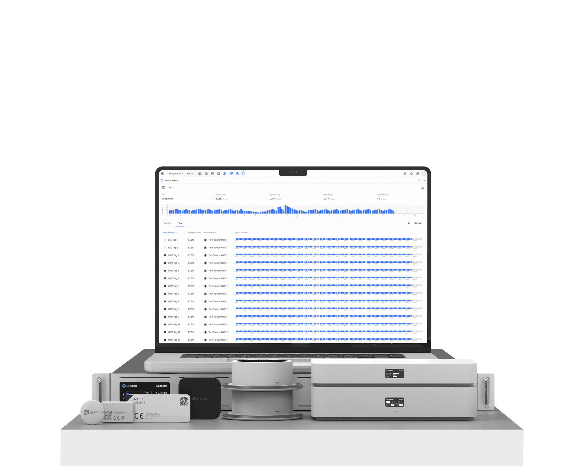 Theo dõi vị trí BLE