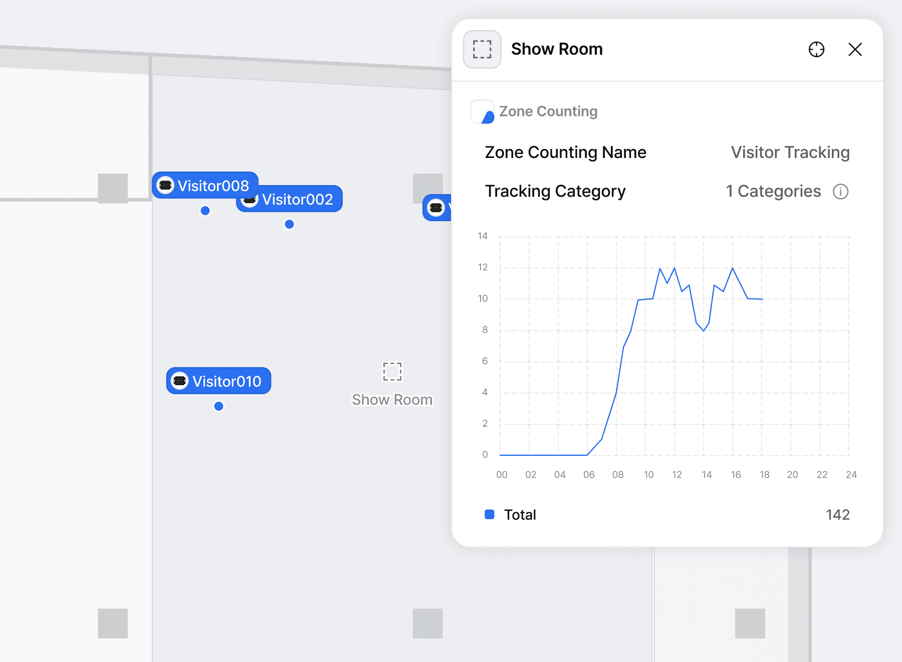 존 카운팅 & 이벤트 자동화