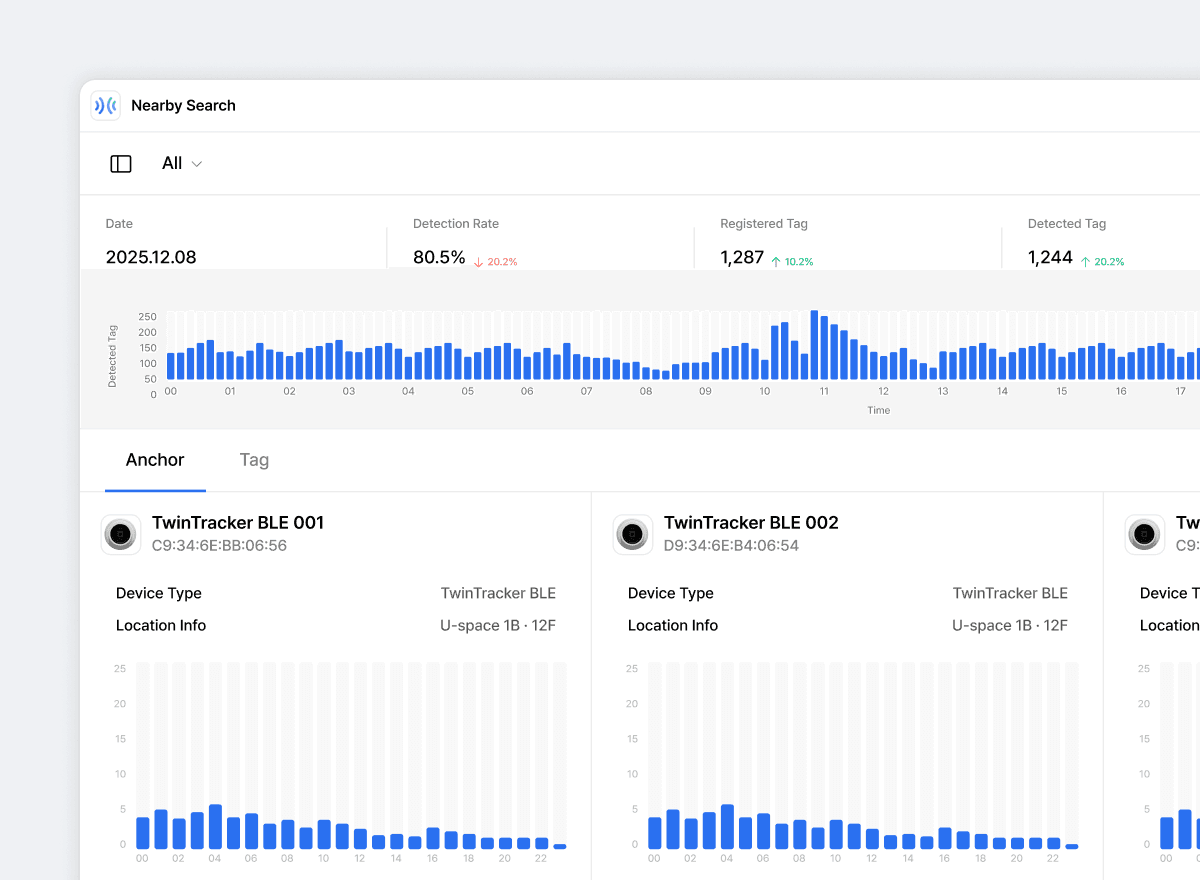 Tra cứu phân bổ tài sản