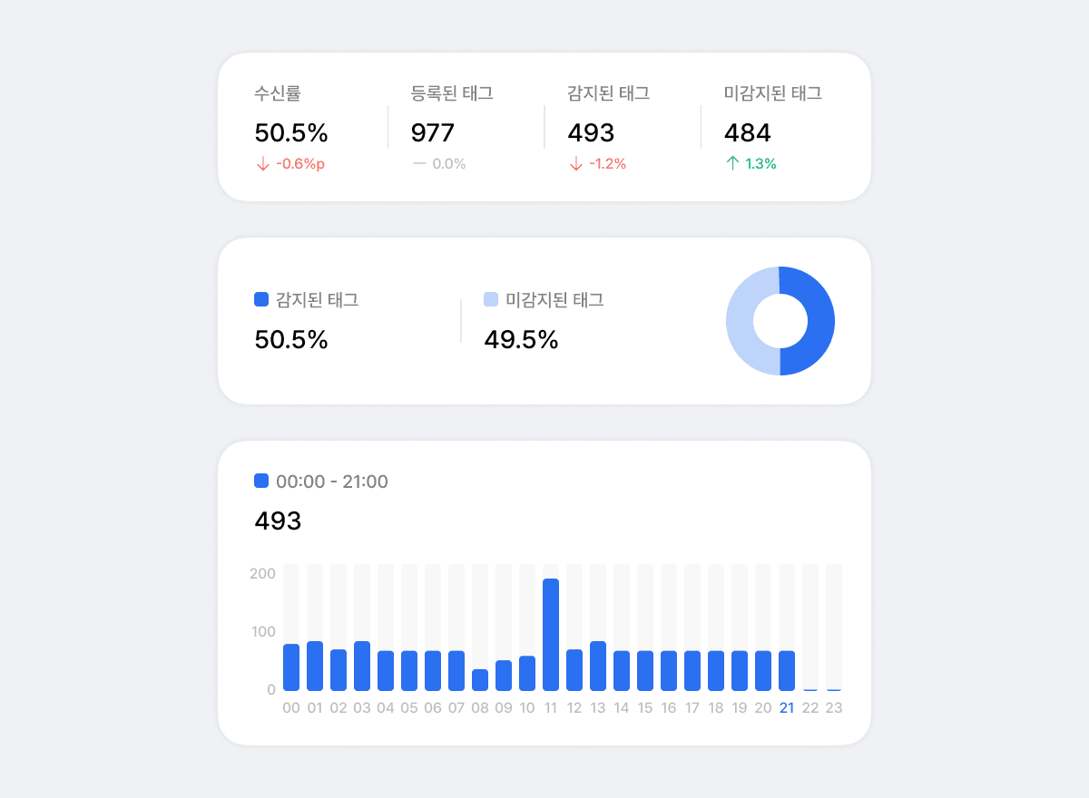 Bảng điều khiển tài sản thời gian thực