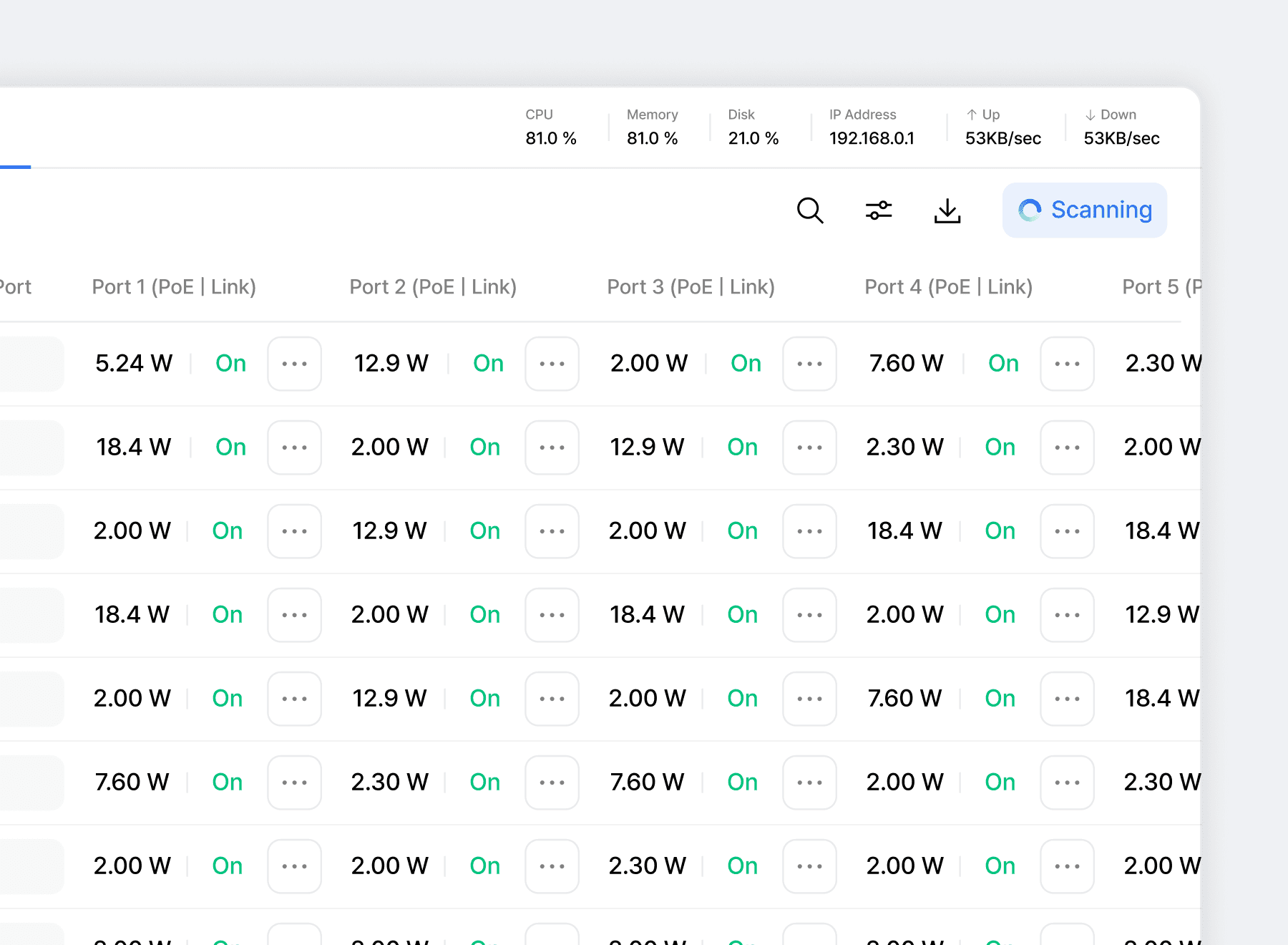 Real-time Power Monitoring per Port