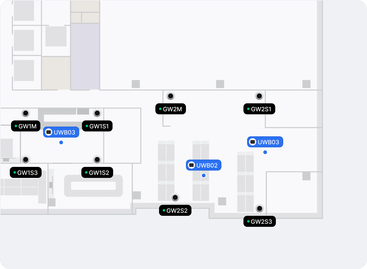 Giám sát theo dõi vị trí thời gian thực