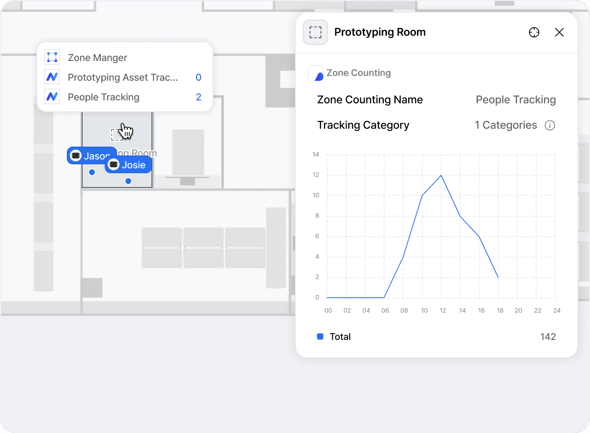 Tính năng đếm số lượng theo vùng