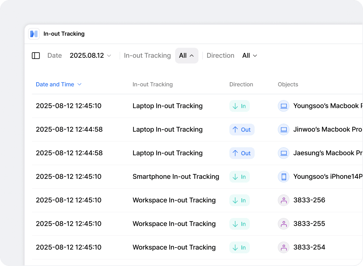 Đếm lượt vào và ra