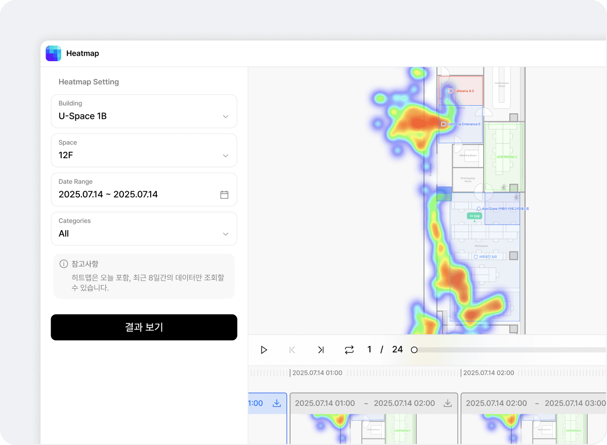 Phân tích độ tắc nghẽn và thời gian lưu trú