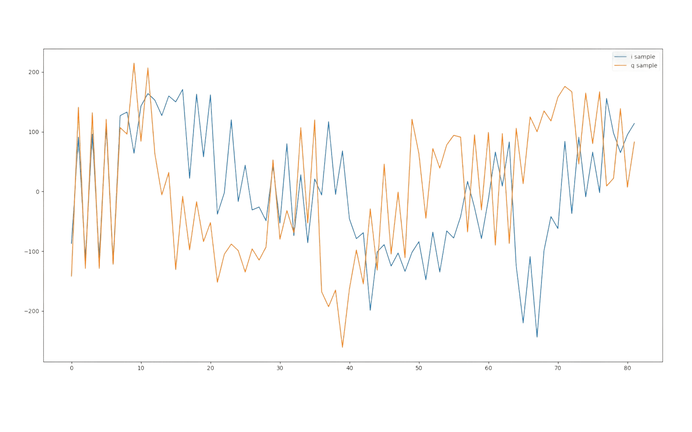 Step 1. Pollメッセージの送信と受信信号の確保