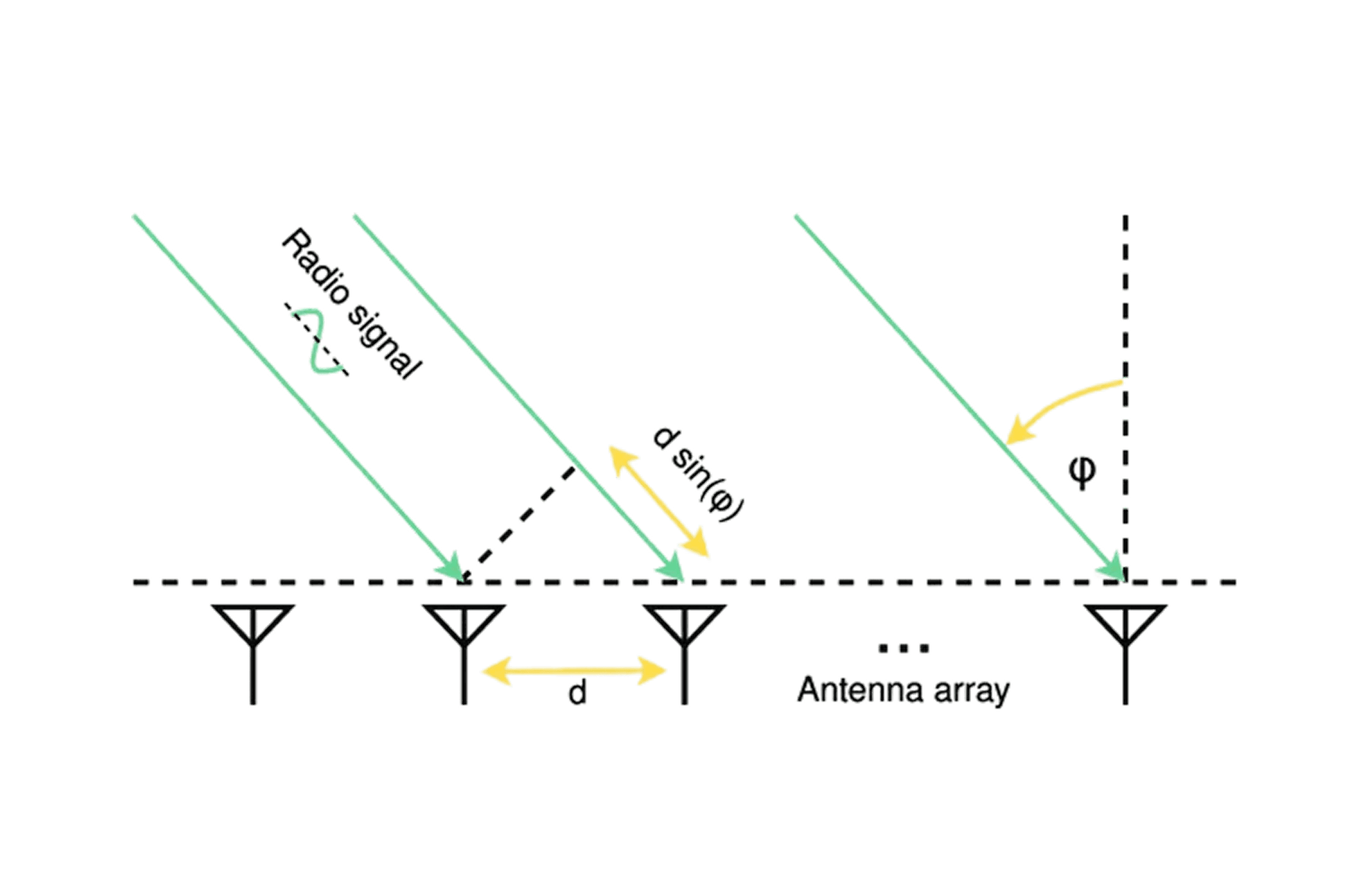 Step 2. Responseメッセージの送信とRTTの収集