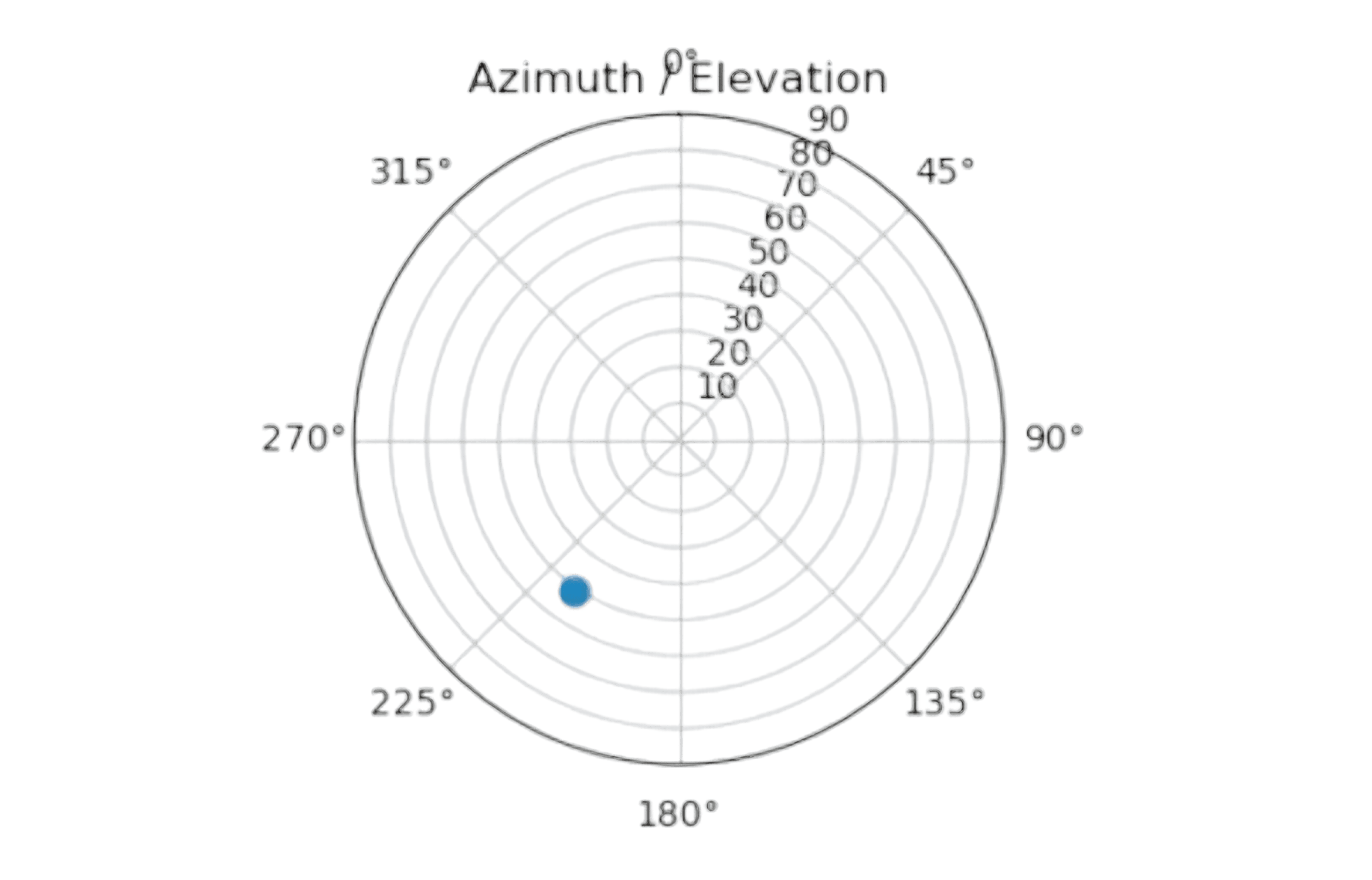 Step 4. 時間軸の連続性評価と距離の安定化