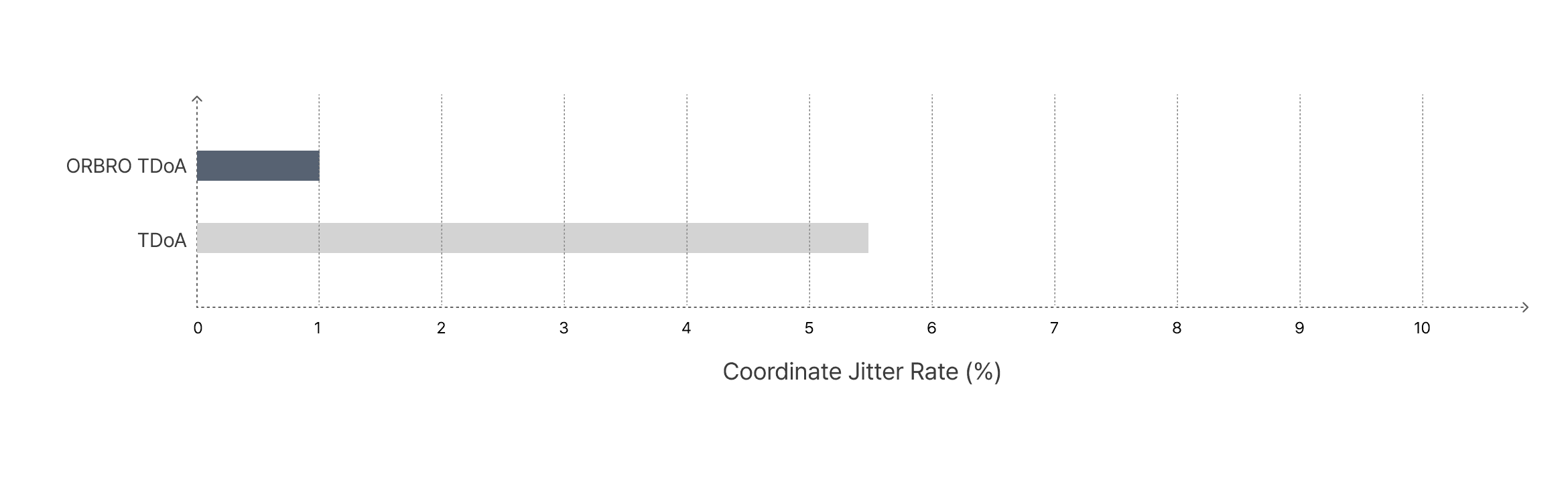 3. 座標急変率 (Coordinate Jitter Rate)