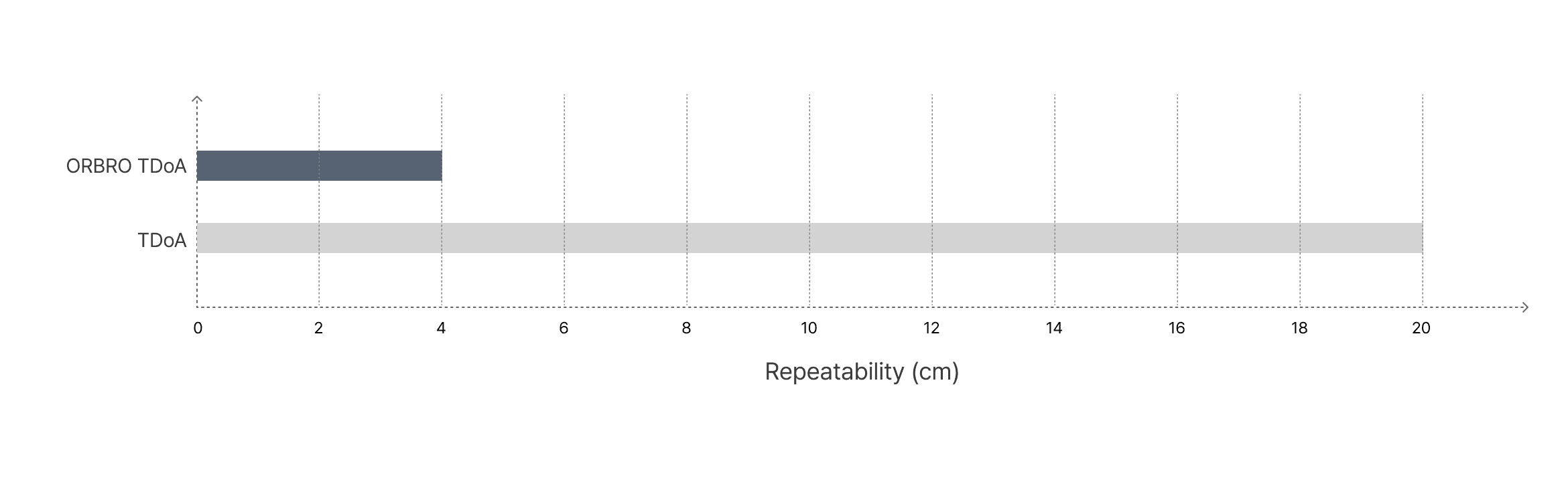 2. 再現性 (Repeatability)