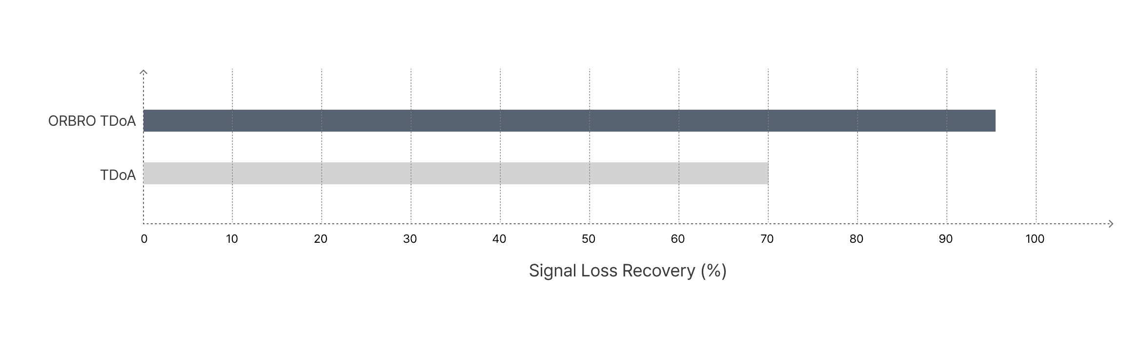 5. 信号漏れ復元率 (Signal Loss Recovery Rate)