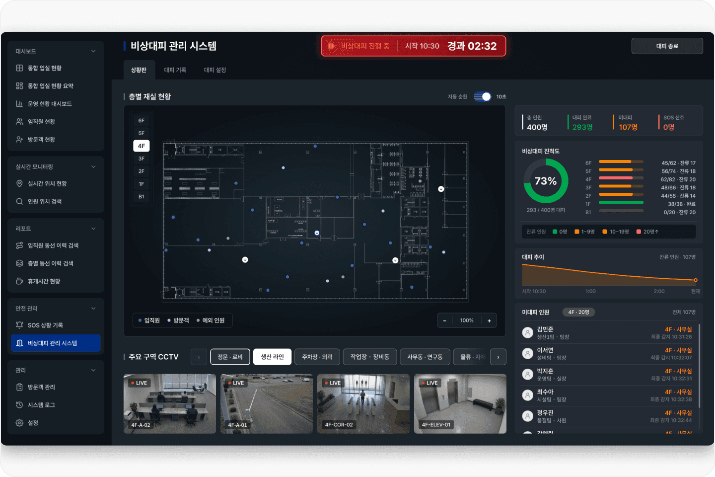 대피 발령 후 층별 대상과 잔류 인원을 실시간 확인하는 화면