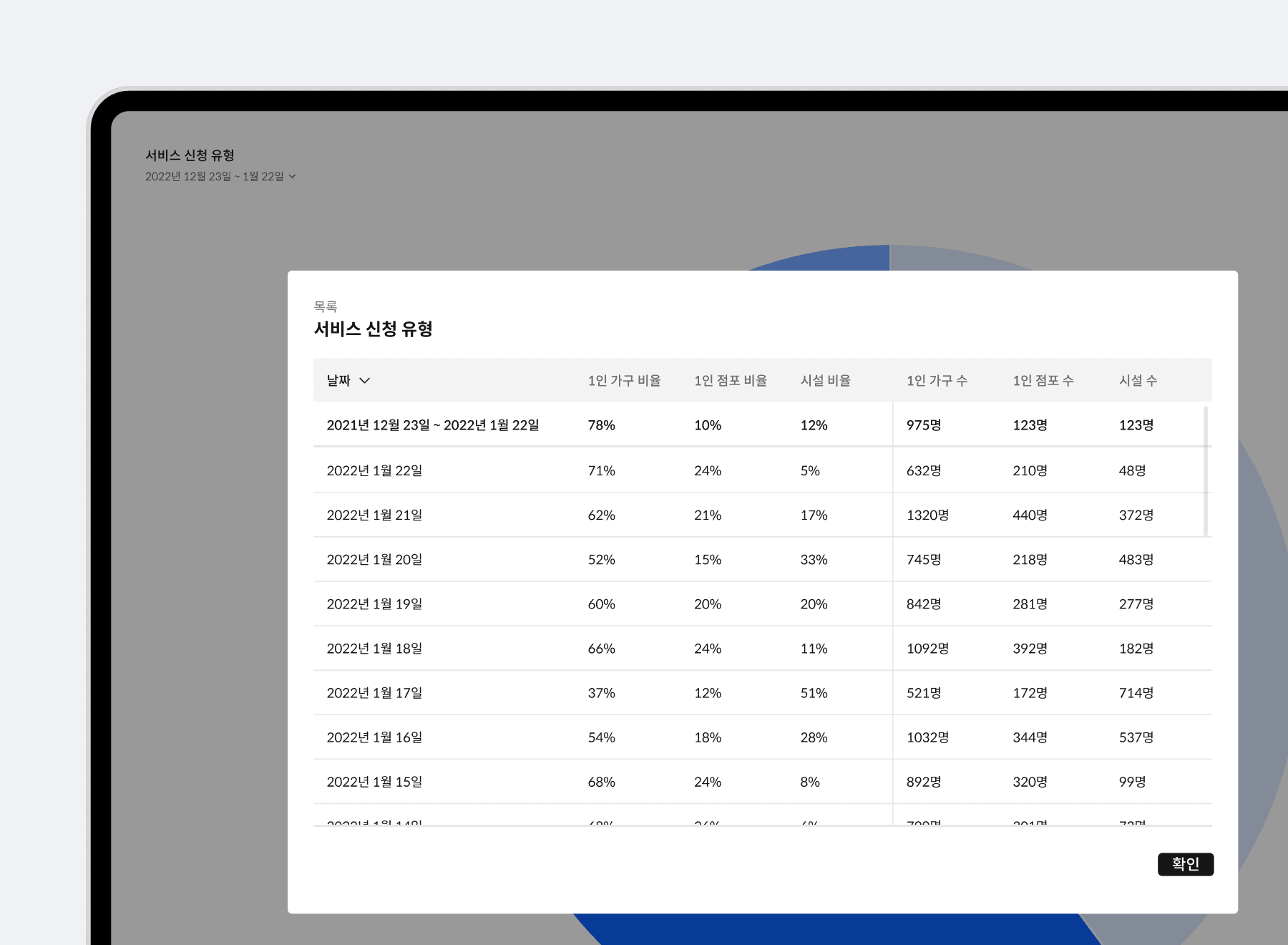 Demand flow analysis by application type