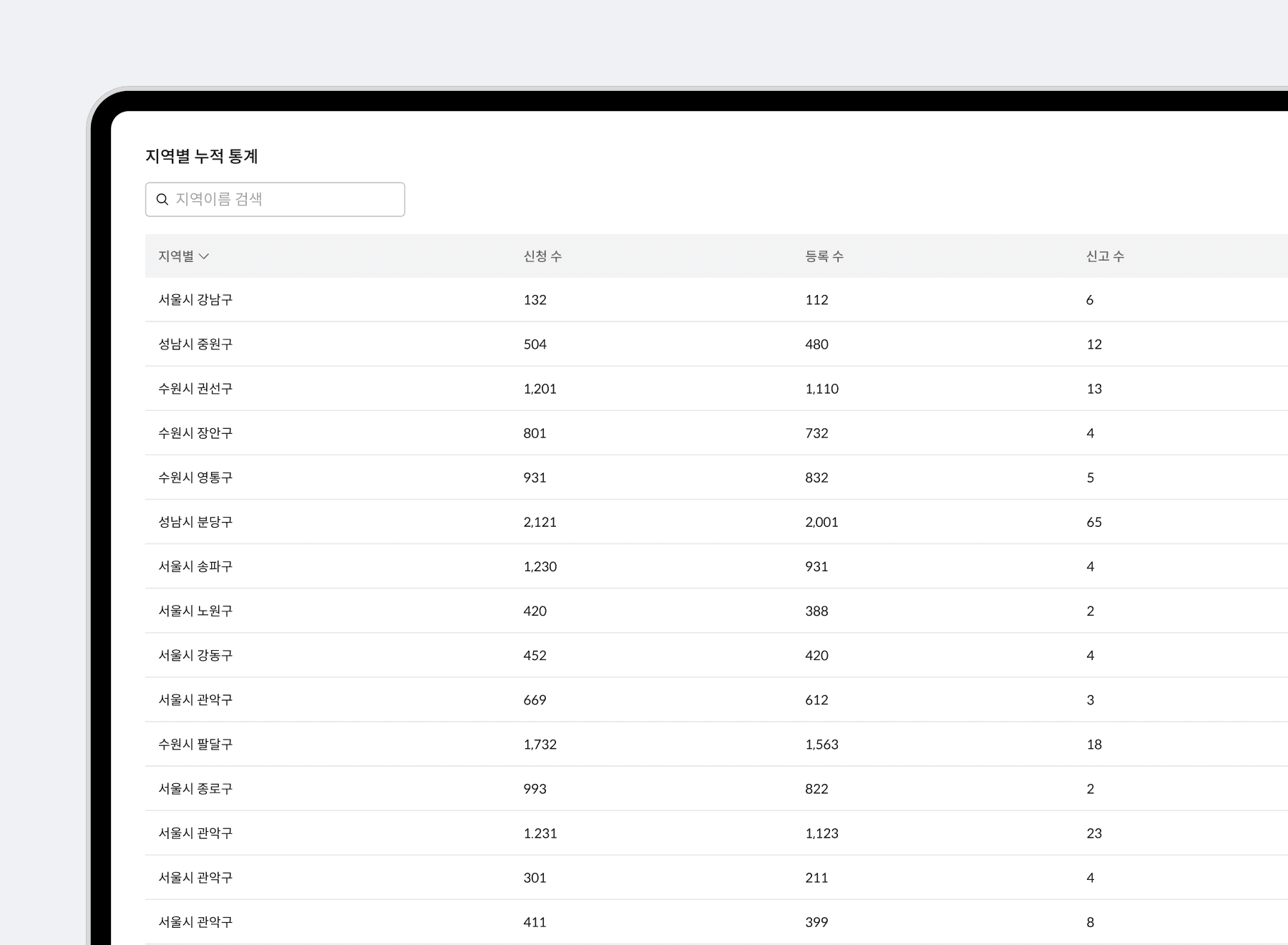 Spatial strategy based on region-specific operational data