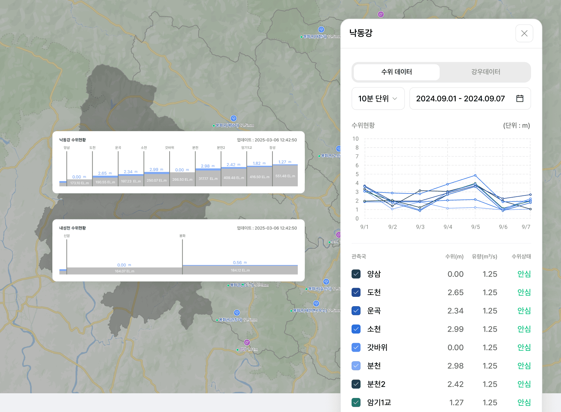 河川水位・流量状況の可視化
