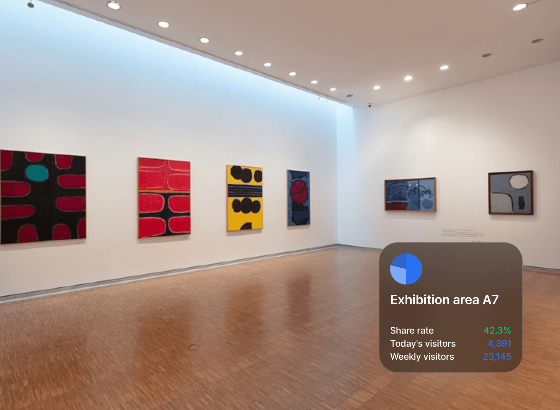 전시 작품별 관심도 자동 분석