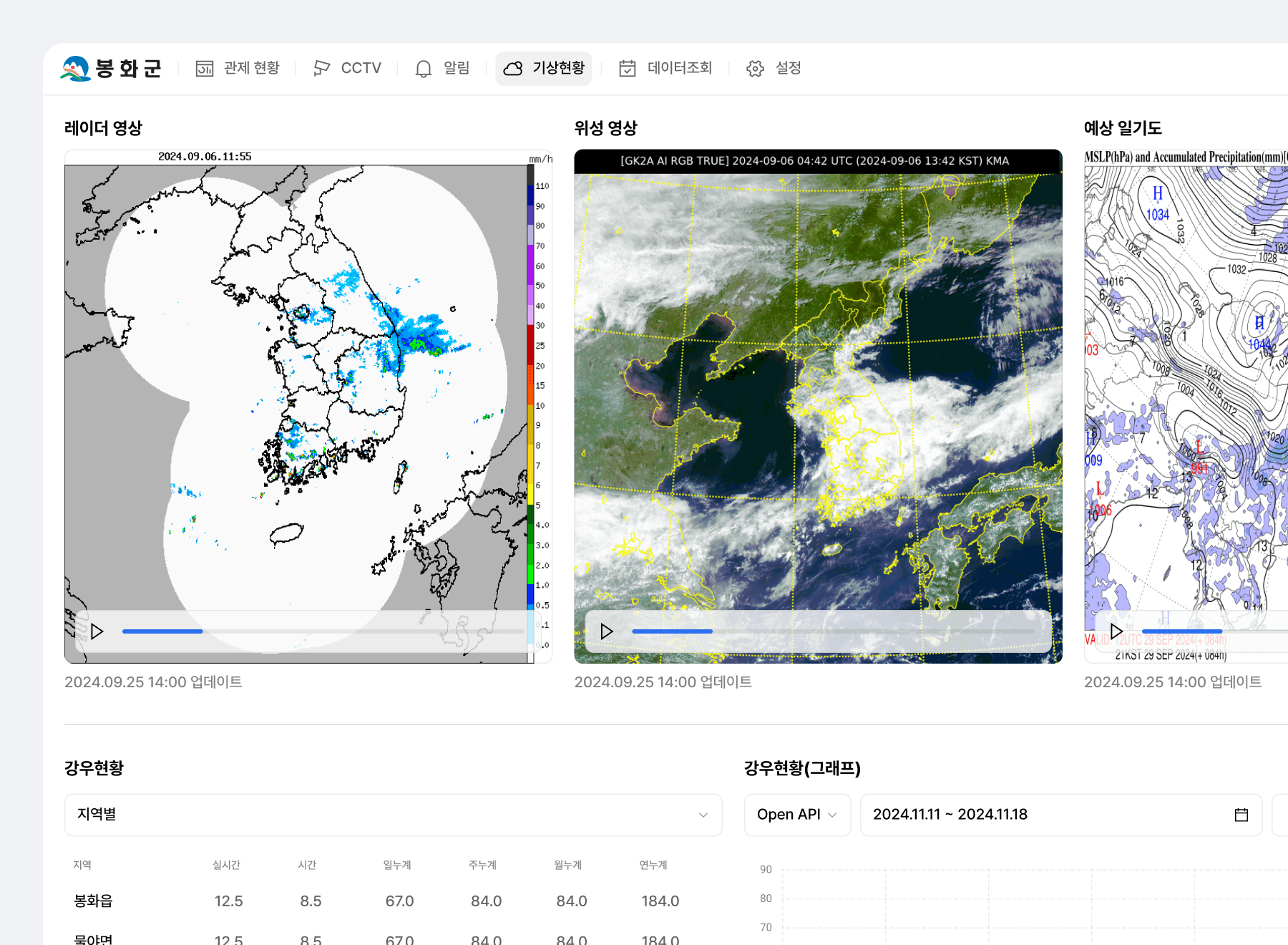 マルチパネルデータ可視化