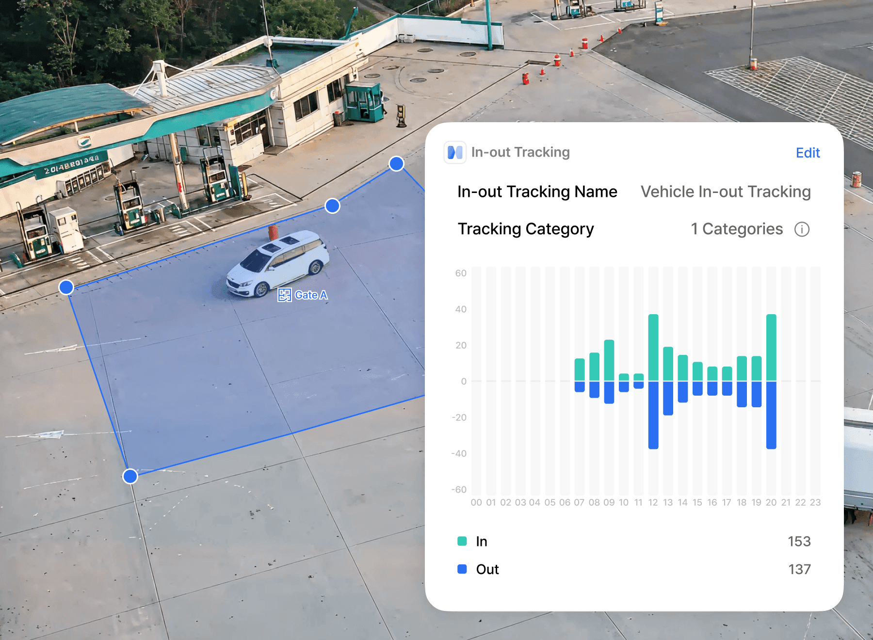 Traffic & Congestion Analysis
