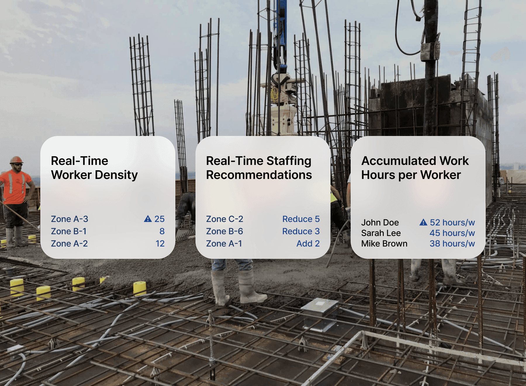 Zone Density & Work Time
