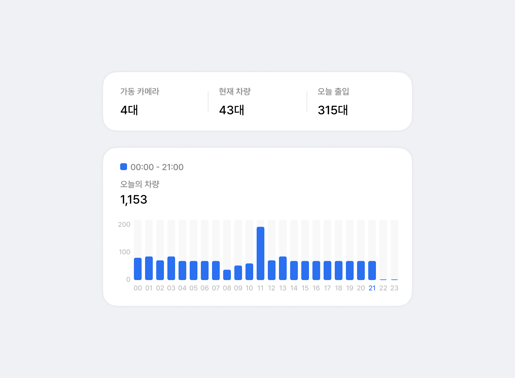 입출입 카운팅