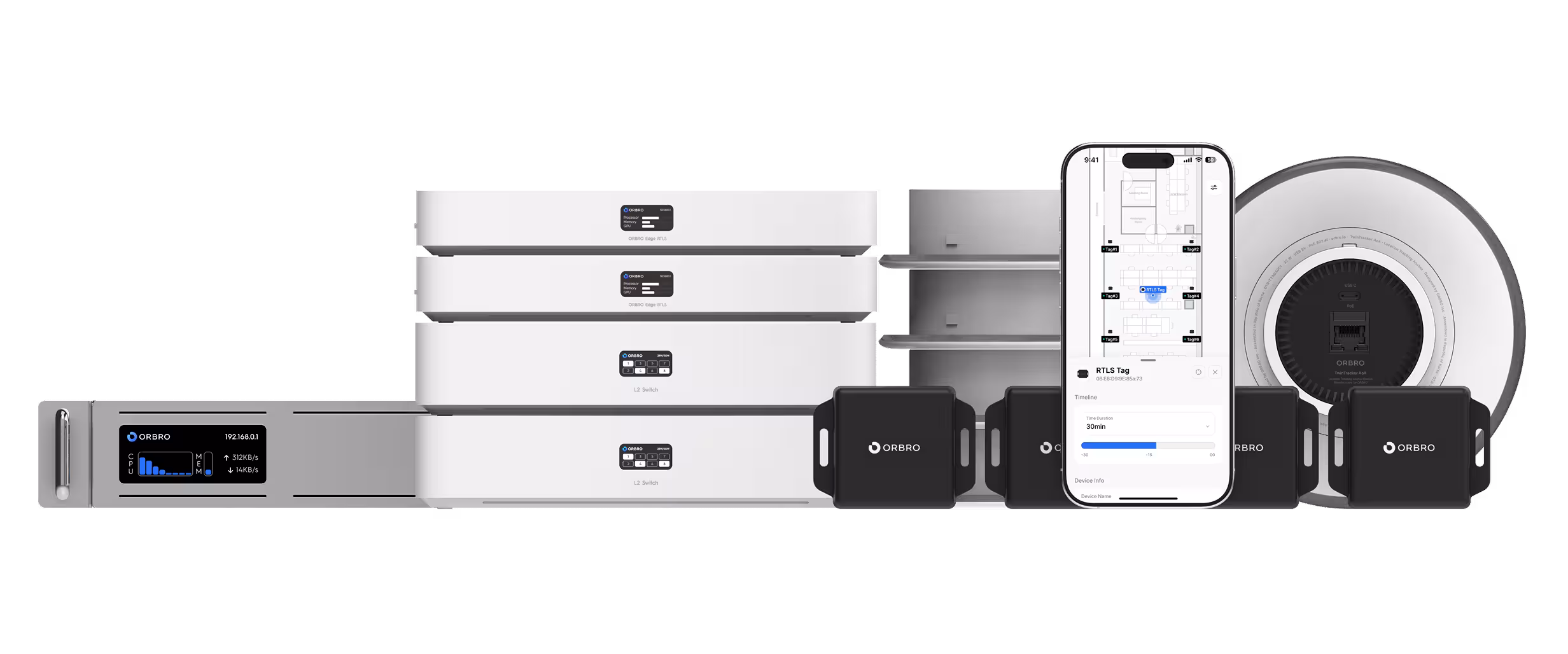 RTLS System