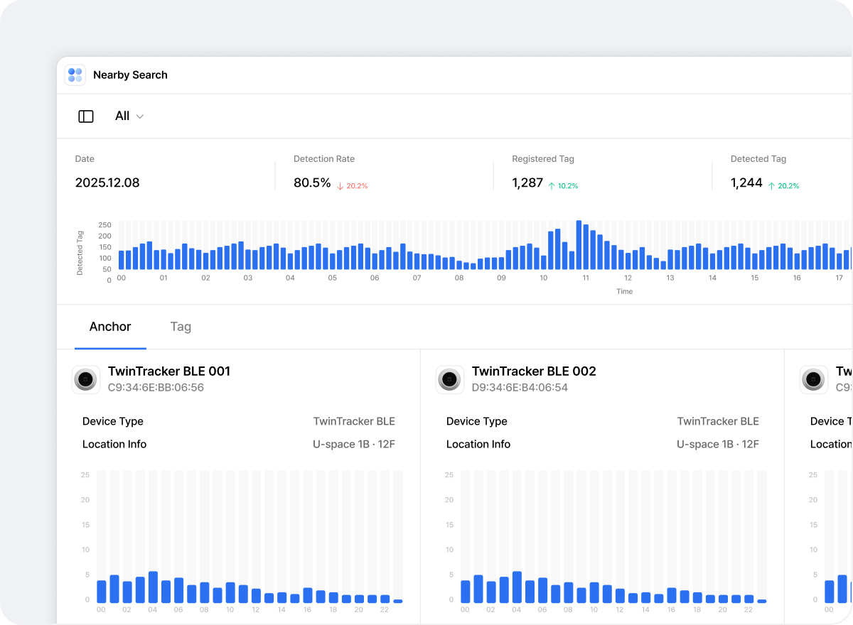 자산 분포 조회